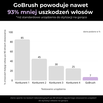 GoBrush