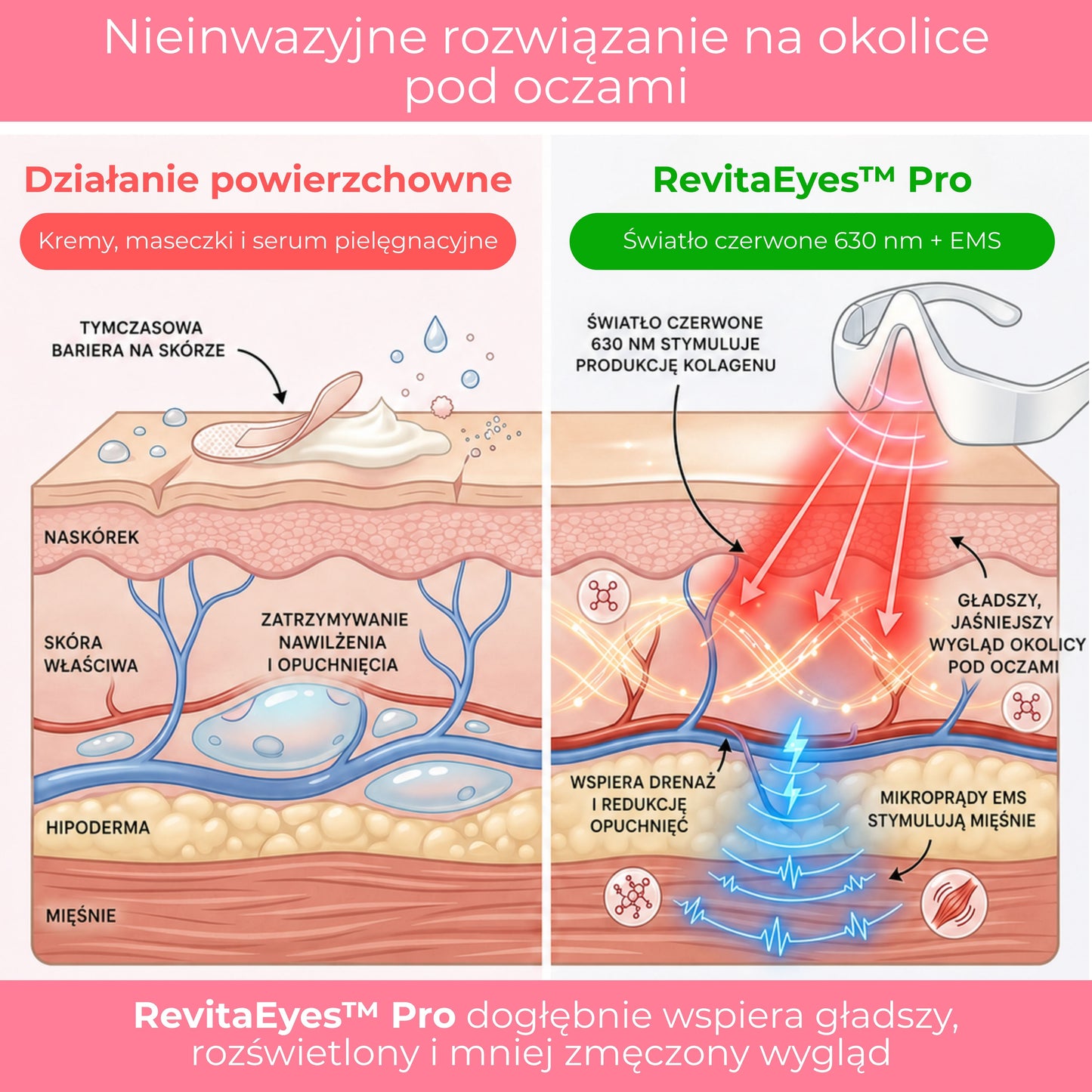RevitaEyes™ Pro