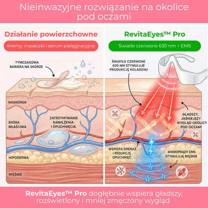 RevitaEyes™ Pro