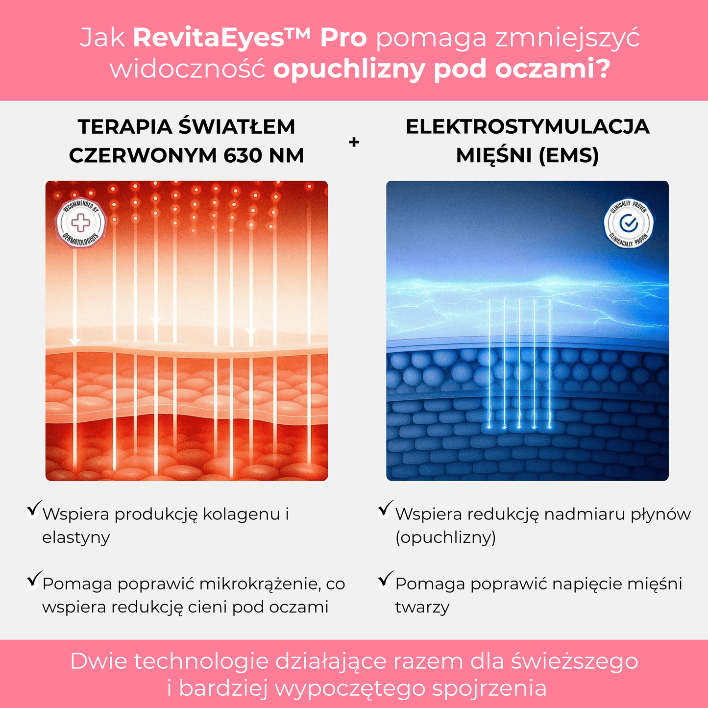 RevitaEyes™ Pro