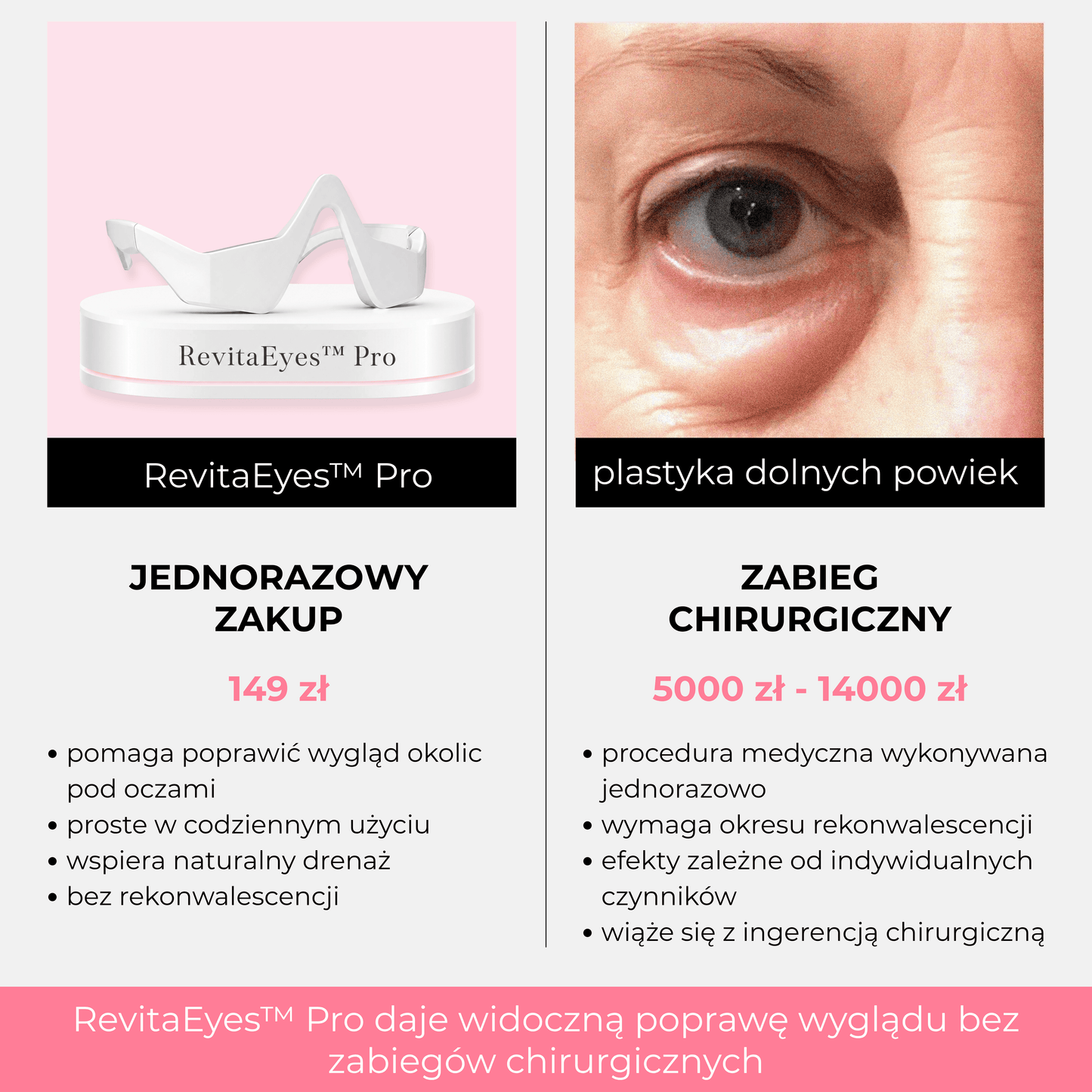 RevitaEyes™ Pro