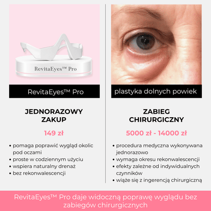 RevitaEyes™ Pro