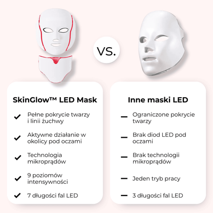SkinGlow™ LED Mask